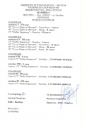 Спортни игри - Волейбол 08.02.2024 - Крайно класиране - ОДК - Несебър