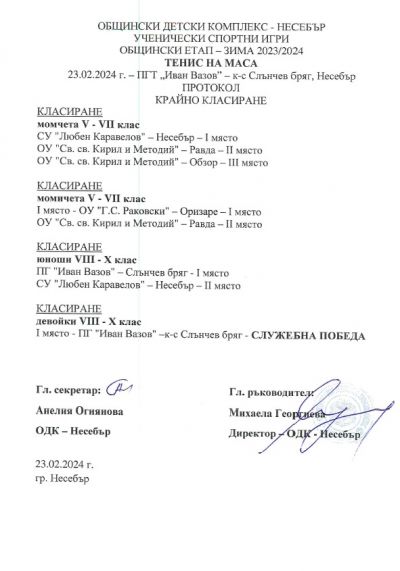 Спортни игри - Тенис на маса и Шахмат - 23.02.2024 - Крайно класиране 1